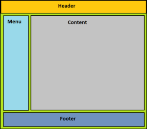 Web Basic 101 – CSS: Float - Astral Internet Canada