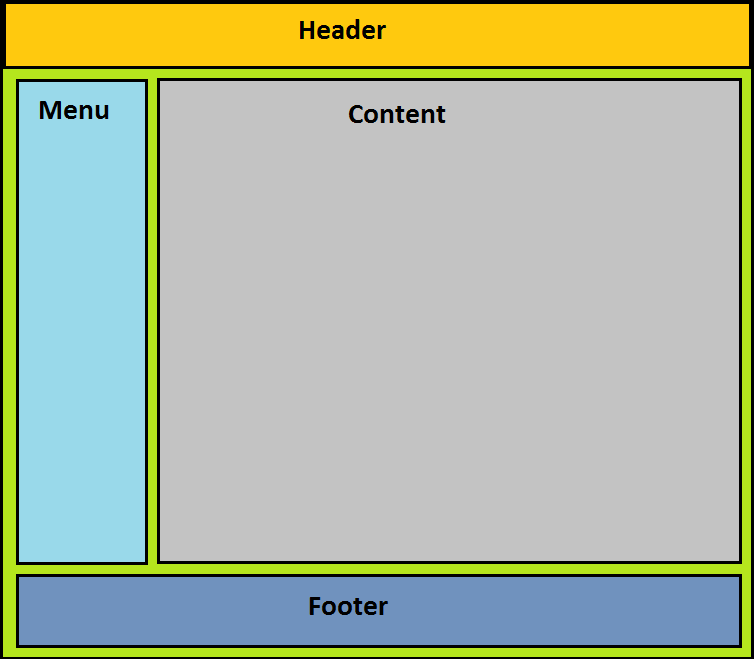 WEb basic | CSS layout | HTML