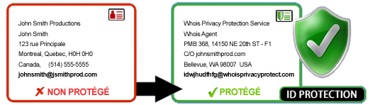 Protection du nom de domaine - Protection ID